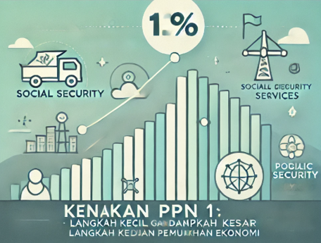 Kenaikan PPN 1%: Langkah Kecil dengan Dampak Besar untuk Pemulihan Ekonomi